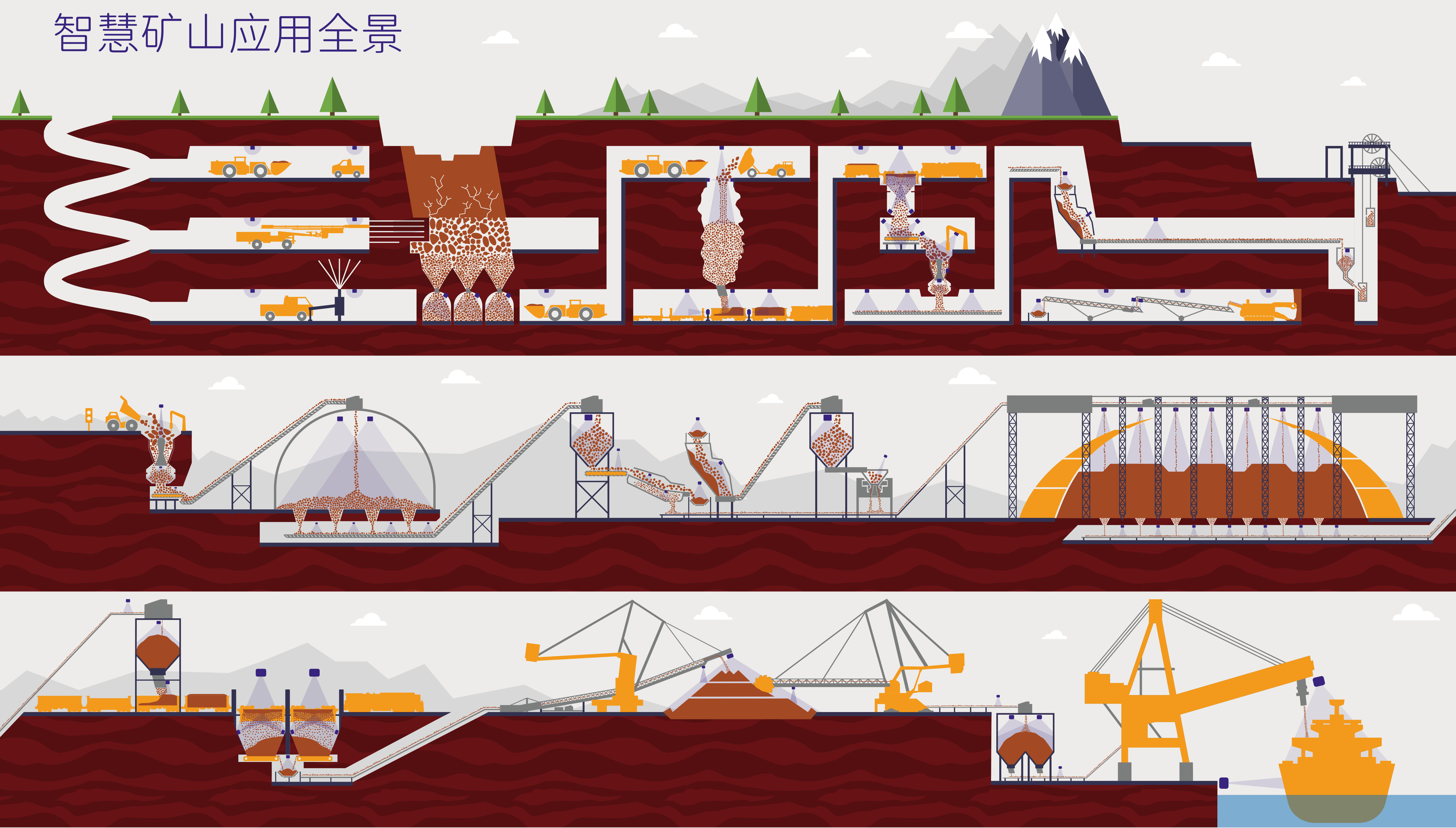 智慧矿山工业测量