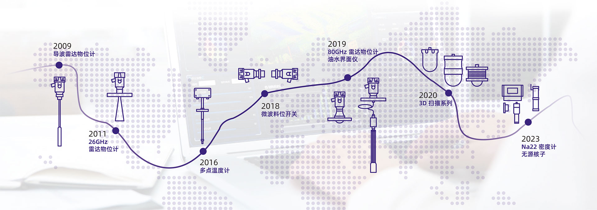 发展历程