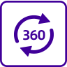 360°环视扫描