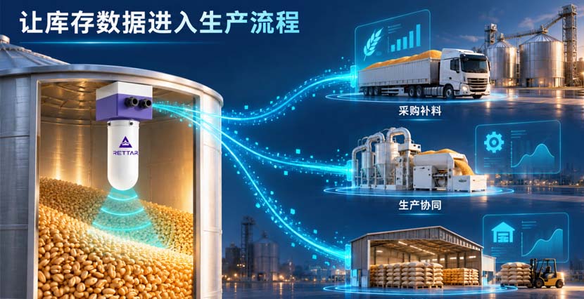 加入GEAPS,连接全球粮储|锐达Mini3D雷达料位计让小型粮仓库存看得见2 加入GEAPS,连接全球粮储|锐达Mini3D雷达料位计让小型粮仓库存看得见2