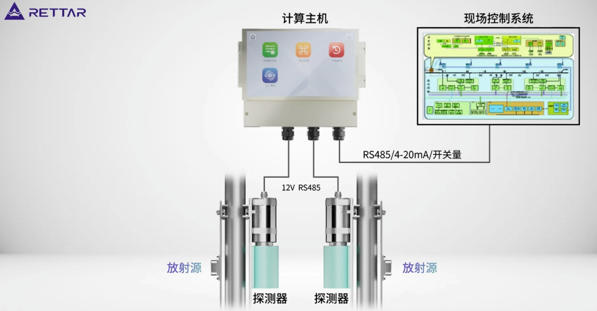 Na22密度计2