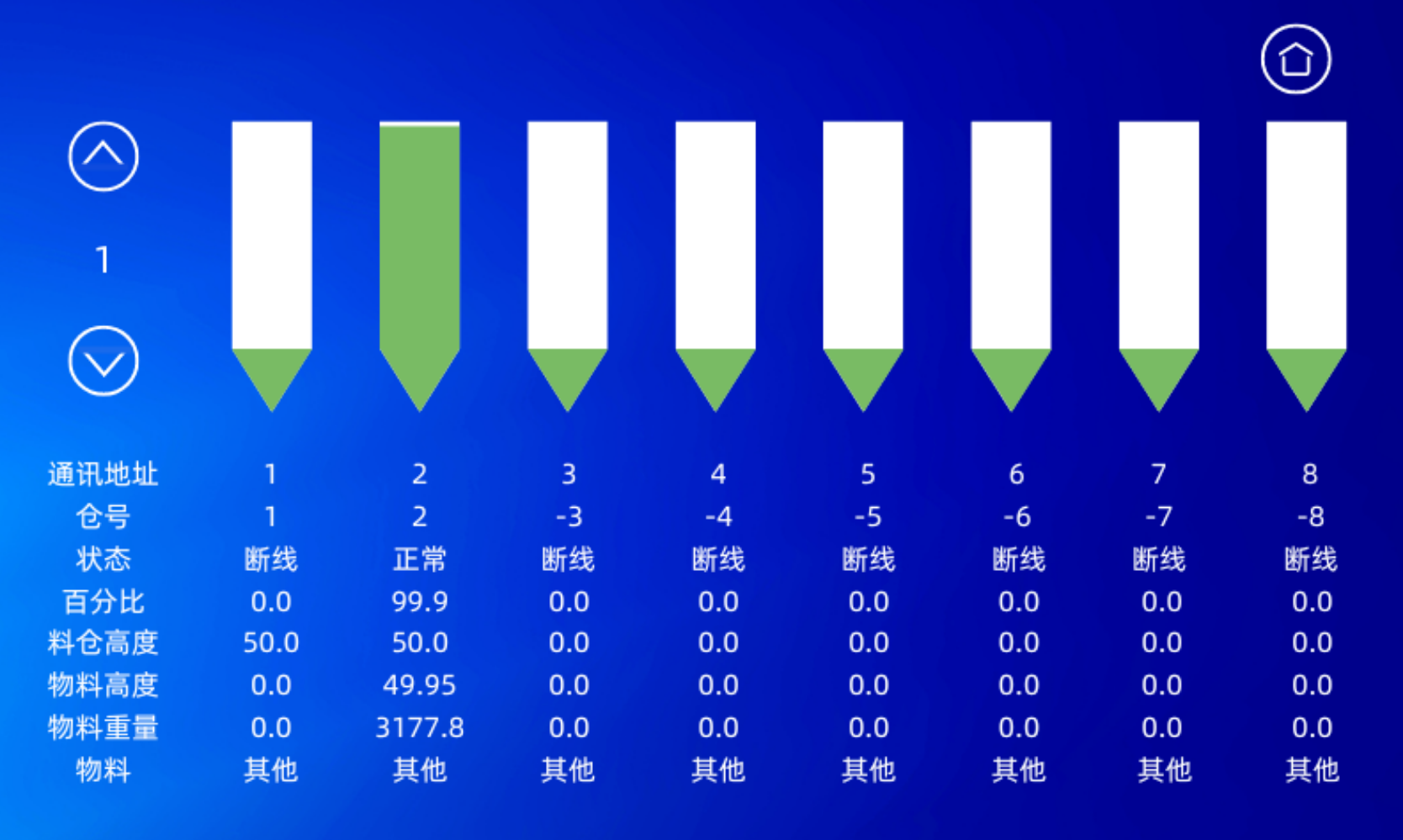 多料仓如何一站式盘库料位监测2