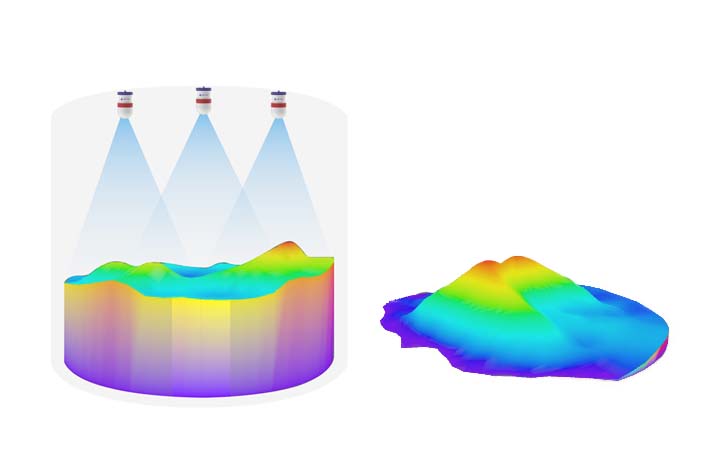 3D毫米波雷达1 3D毫米波雷达1