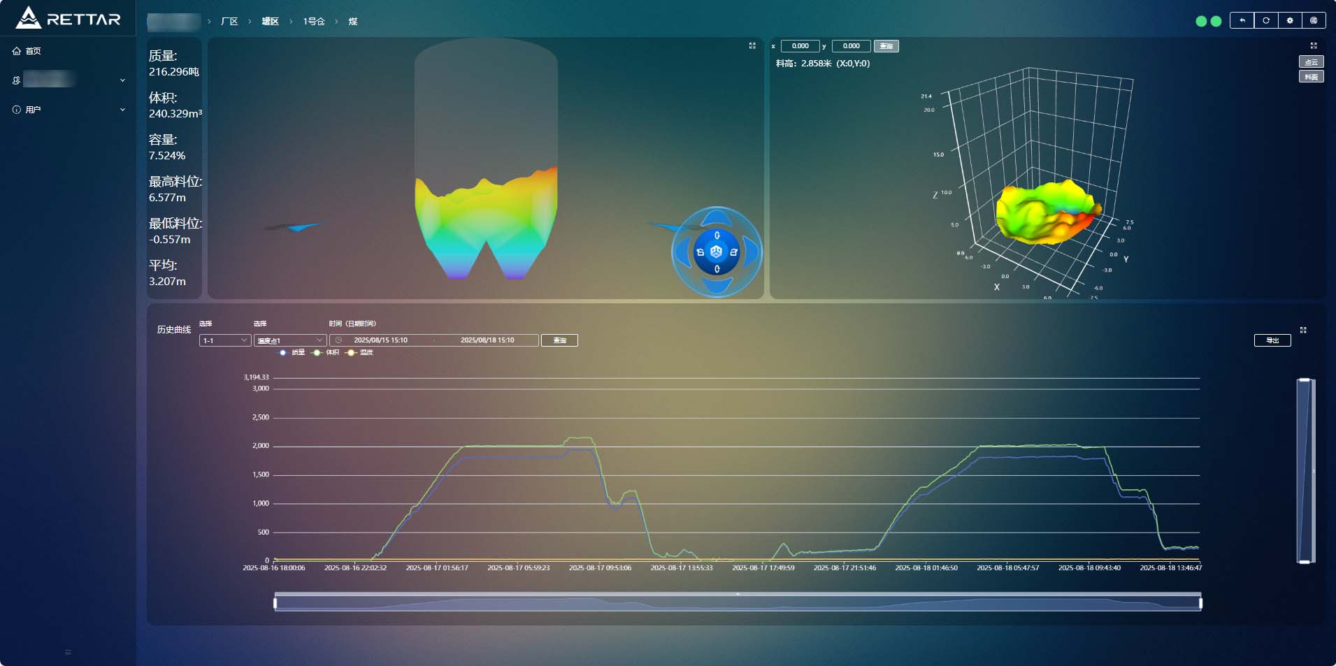3D雷达物位计系统