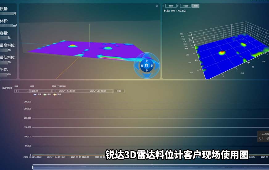 锐达块煤储煤棚3D雷达料位计安装现场2