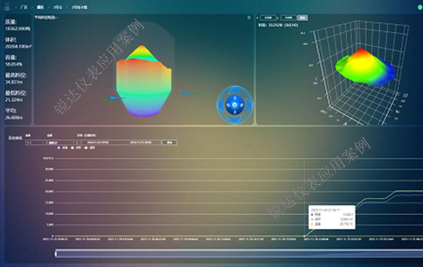 煤筒仓物料三维体积测量2