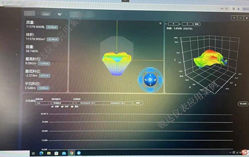 电厂多煤仓料位体积实时盘点案例2