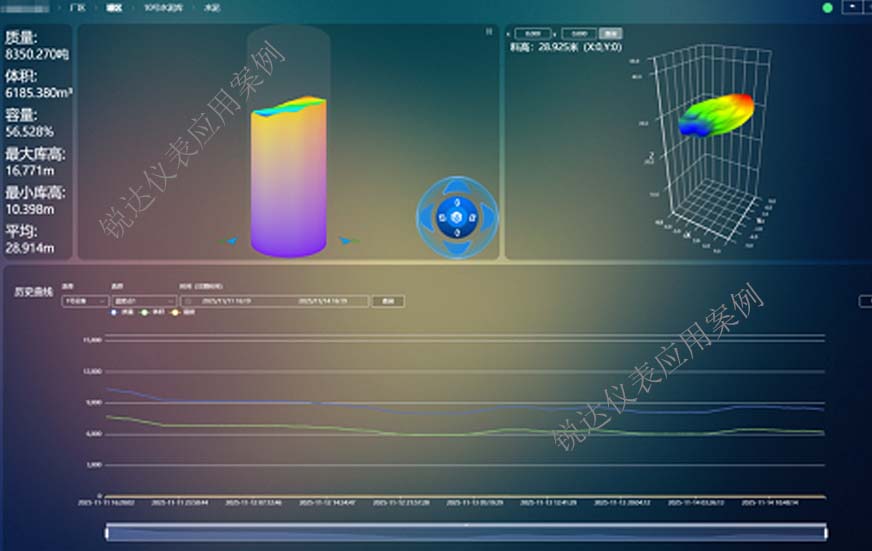 高粉尘水泥筒仓实时料位体积监测3