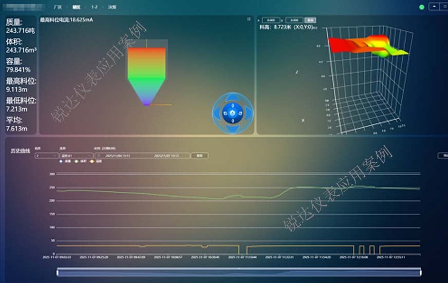 沫煤筒仓料位体积实时监测1