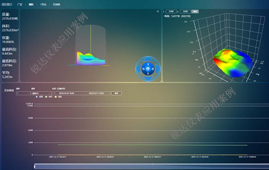 石油焦圆筒仓三维料位体积监测2
