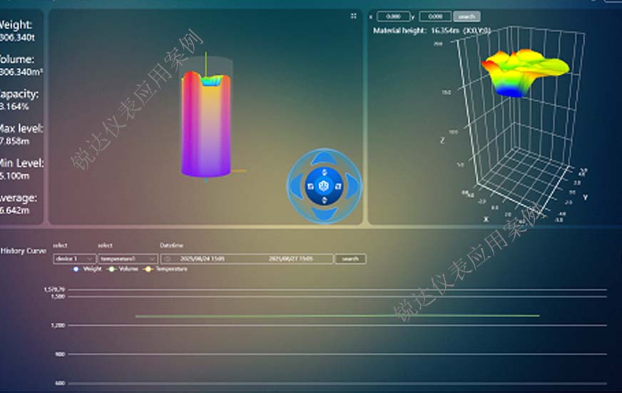 矿业煤灰大粉尘矿仓料位实时监测1