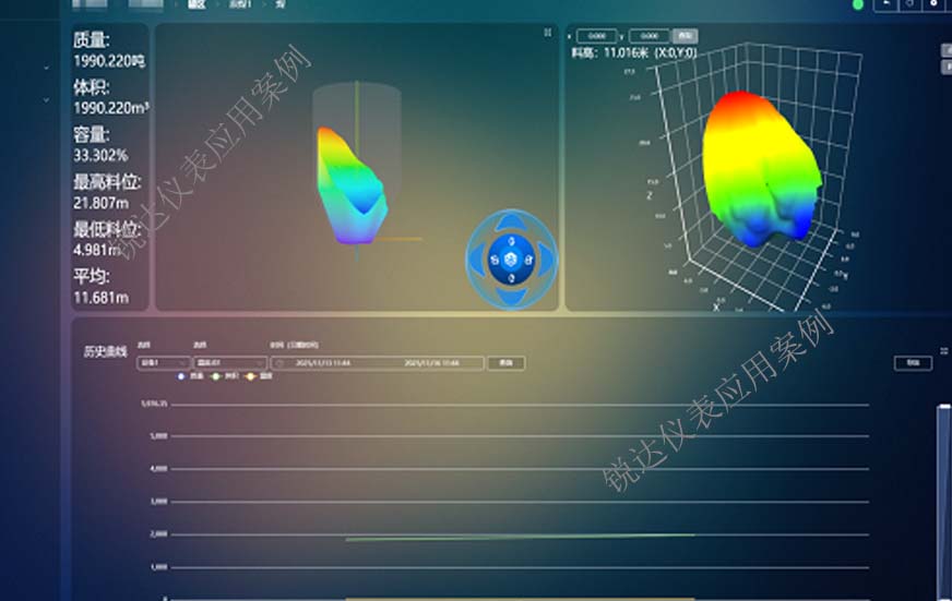 洗煤厂原煤筒仓料位体积高度实时监测1