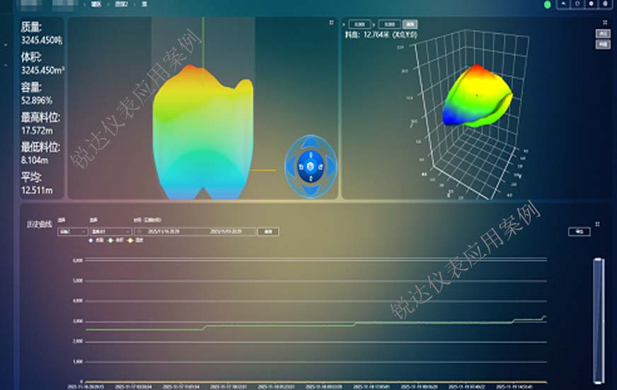 洗煤厂原煤筒仓料位体积高度实时监测2