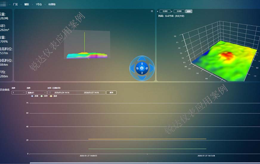 水泥公司多维度物料体积参数监测2