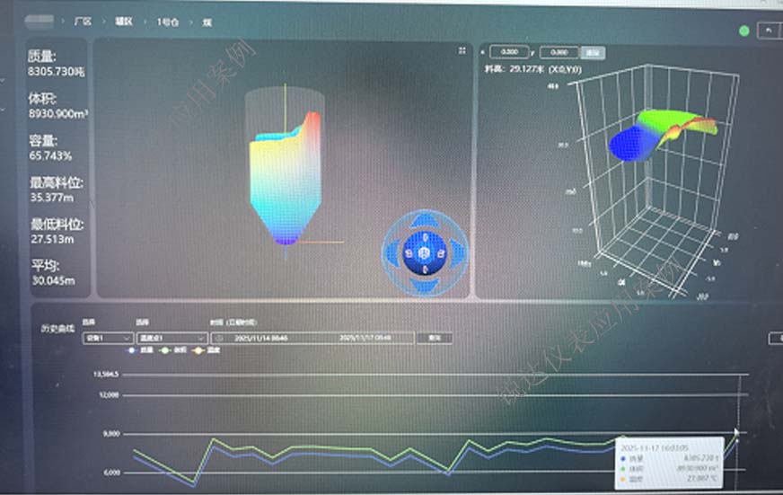 煤筒仓粉尘高+水汽大料位体积监测3