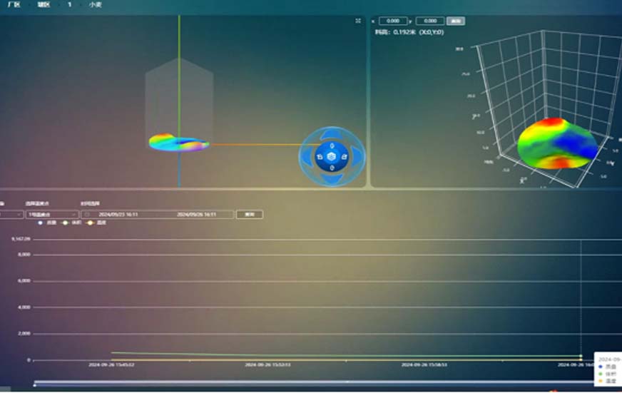 面粉厂料位体积高度实时监测2