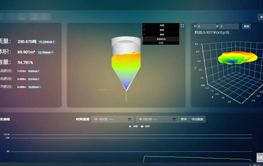 石灰石粉仓料位体积监测盘点2