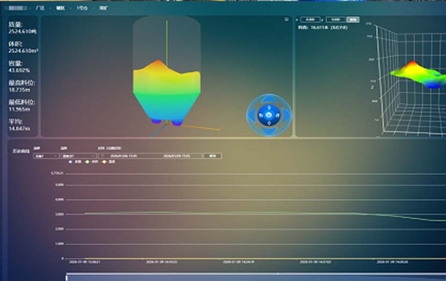 选煤厂原煤仓料位体积盘库2