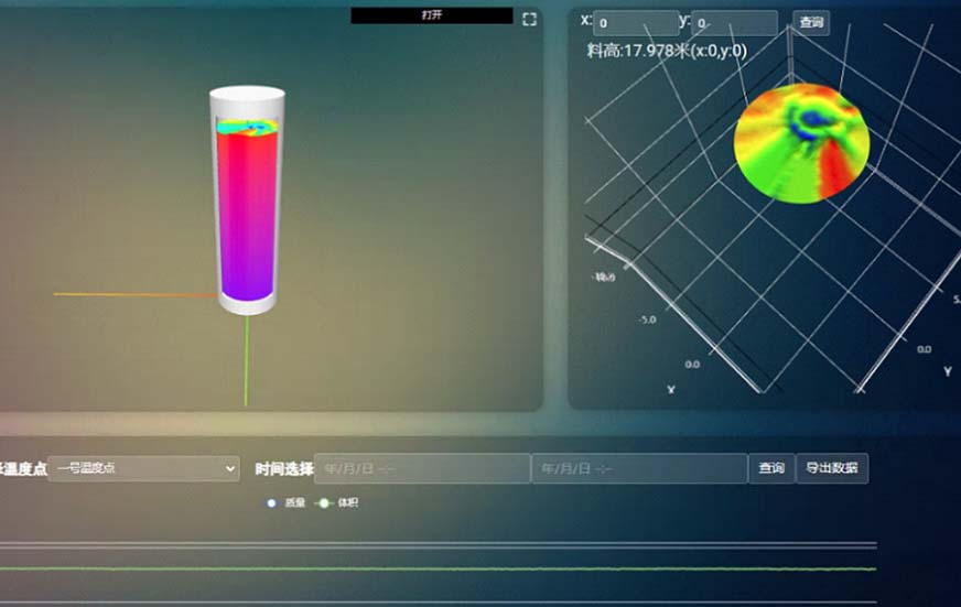 小麦仓料位体积实时盘点1