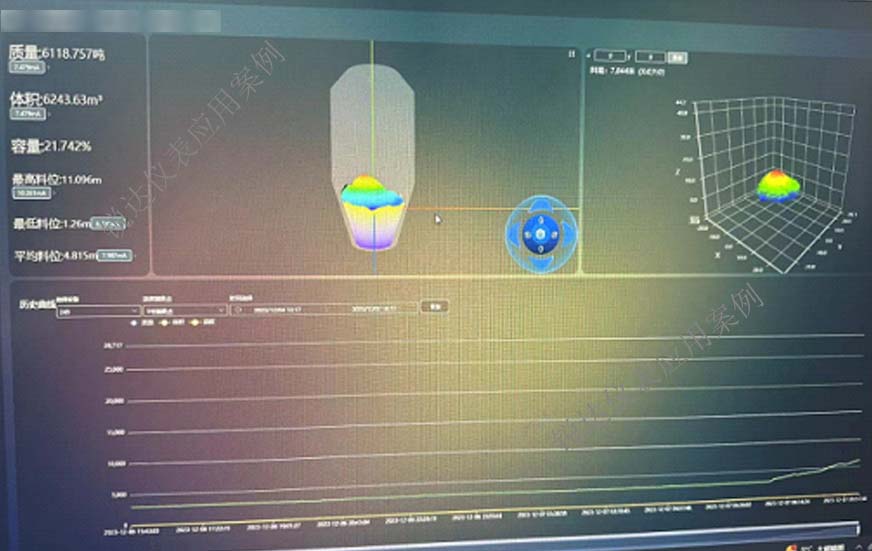 3D雷达料位计在煤矿仓料位体积精准测量案例2