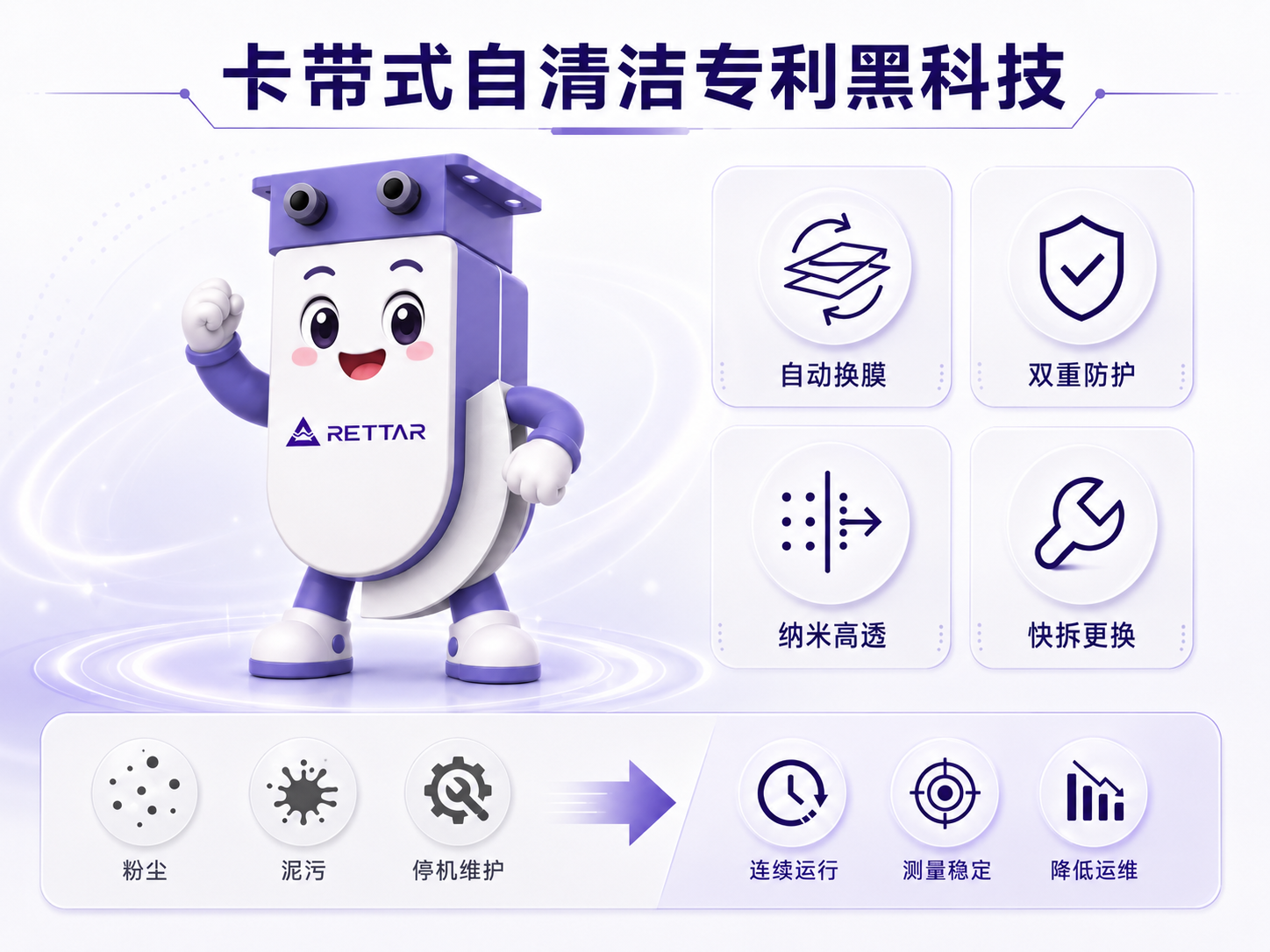 锐达3D激光雷达,卡带式自清洁技术解锁恶劣工况新解法 锐达3D激光雷达,卡带式自清洁技术解锁恶劣工况新解法